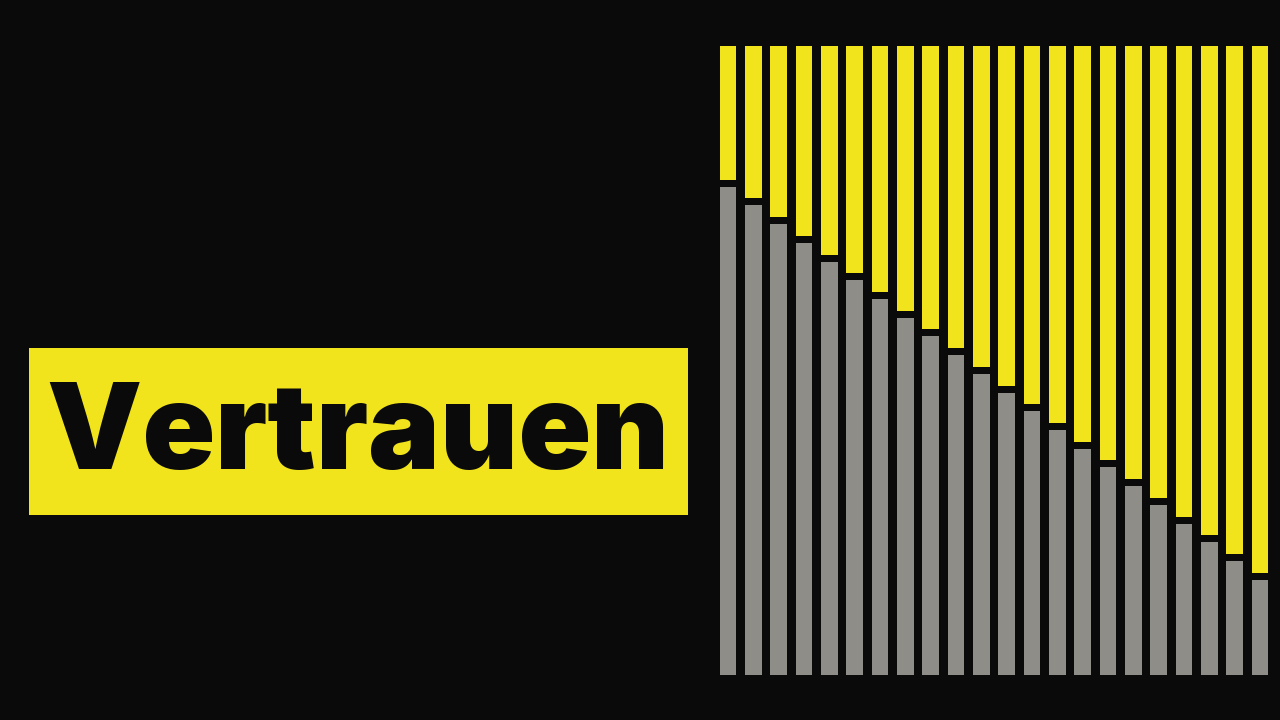 Vertrauen